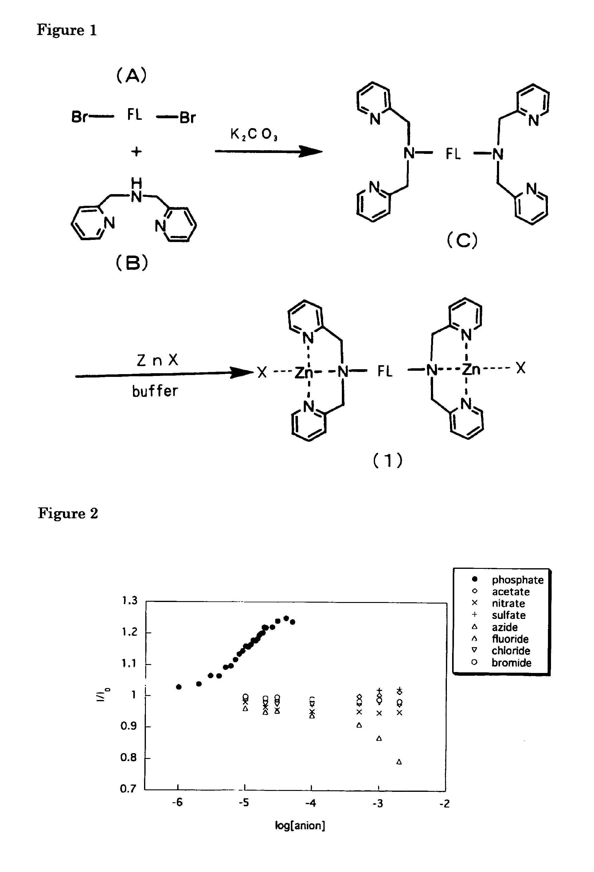 Fluorescent sensor for phosphate ion and phosphorylated peptide