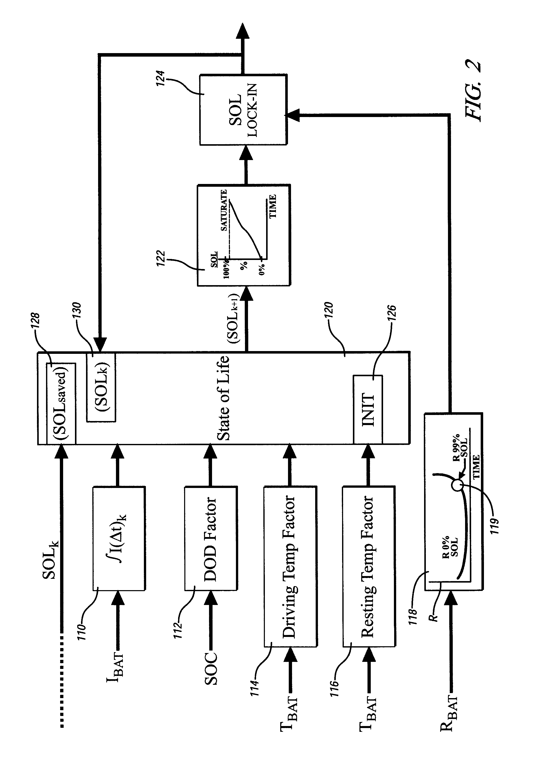 Method and apparatus for predicting change in an operating state of an electric energy storage device
