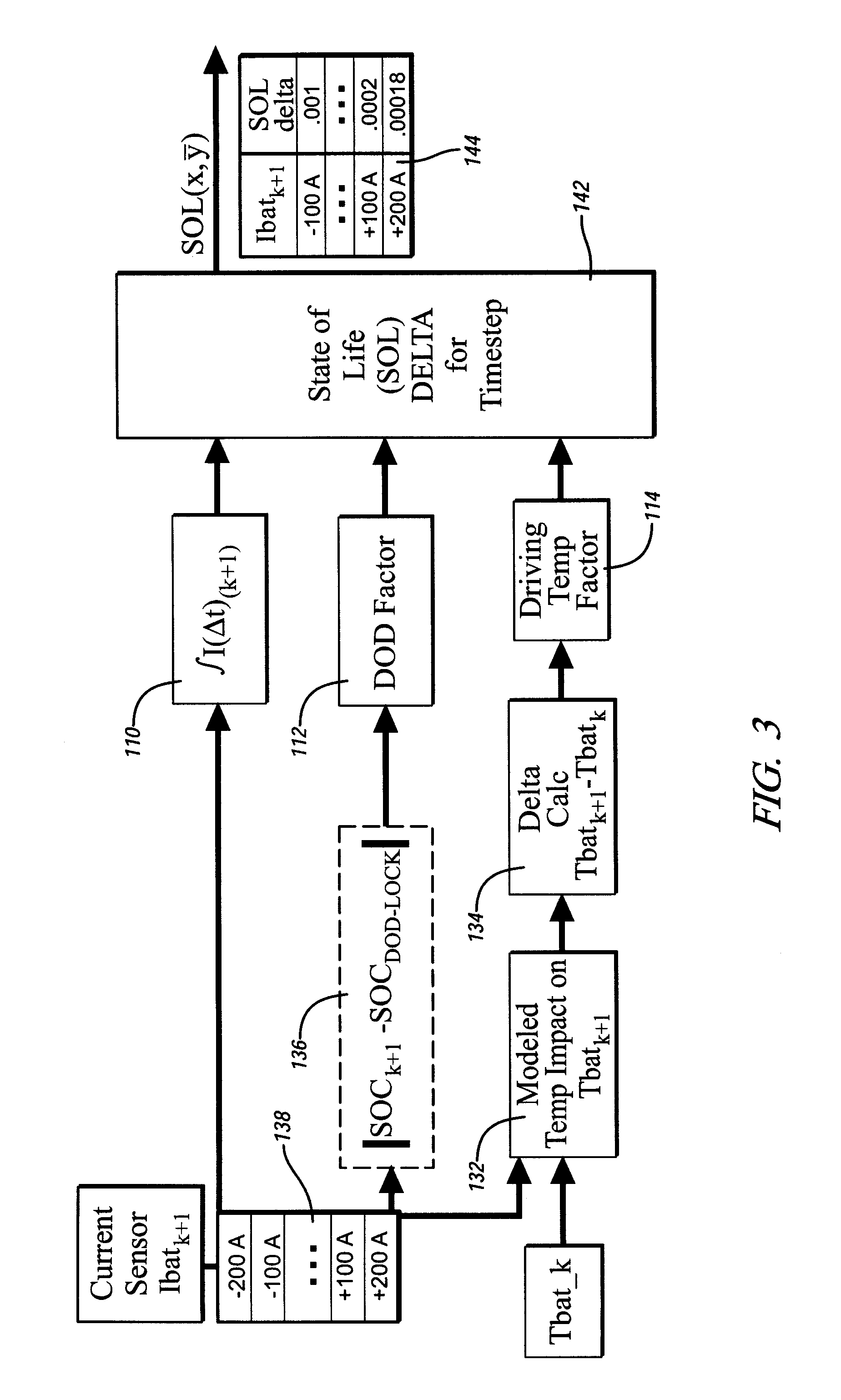 Method and apparatus for predicting change in an operating state of an electric energy storage device