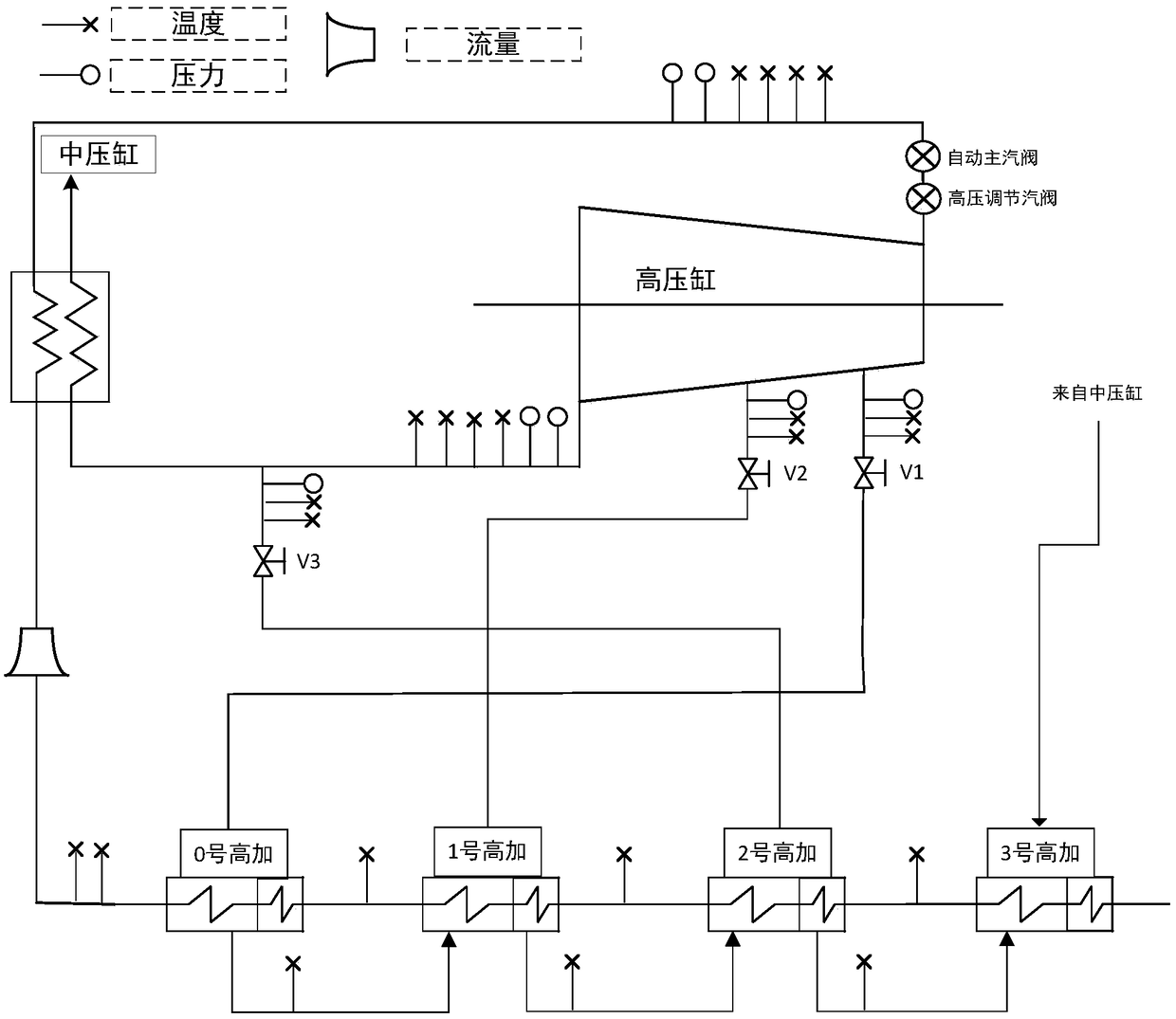 A Diagnosis Method for Abnormal Efficiency of the Flow-through Stage of the High Pressure Cylinder of a Steam Turbine