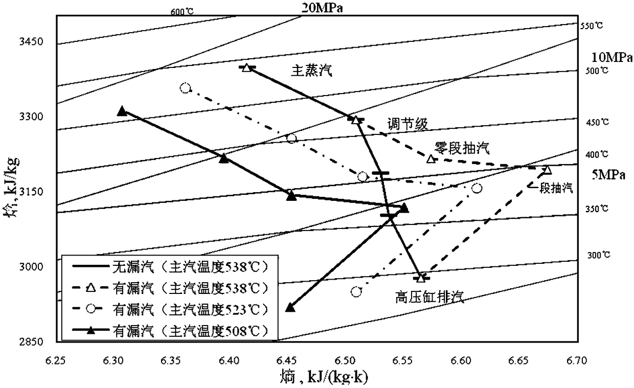 A Diagnosis Method for Abnormal Efficiency of the Flow-through Stage of the High Pressure Cylinder of a Steam Turbine