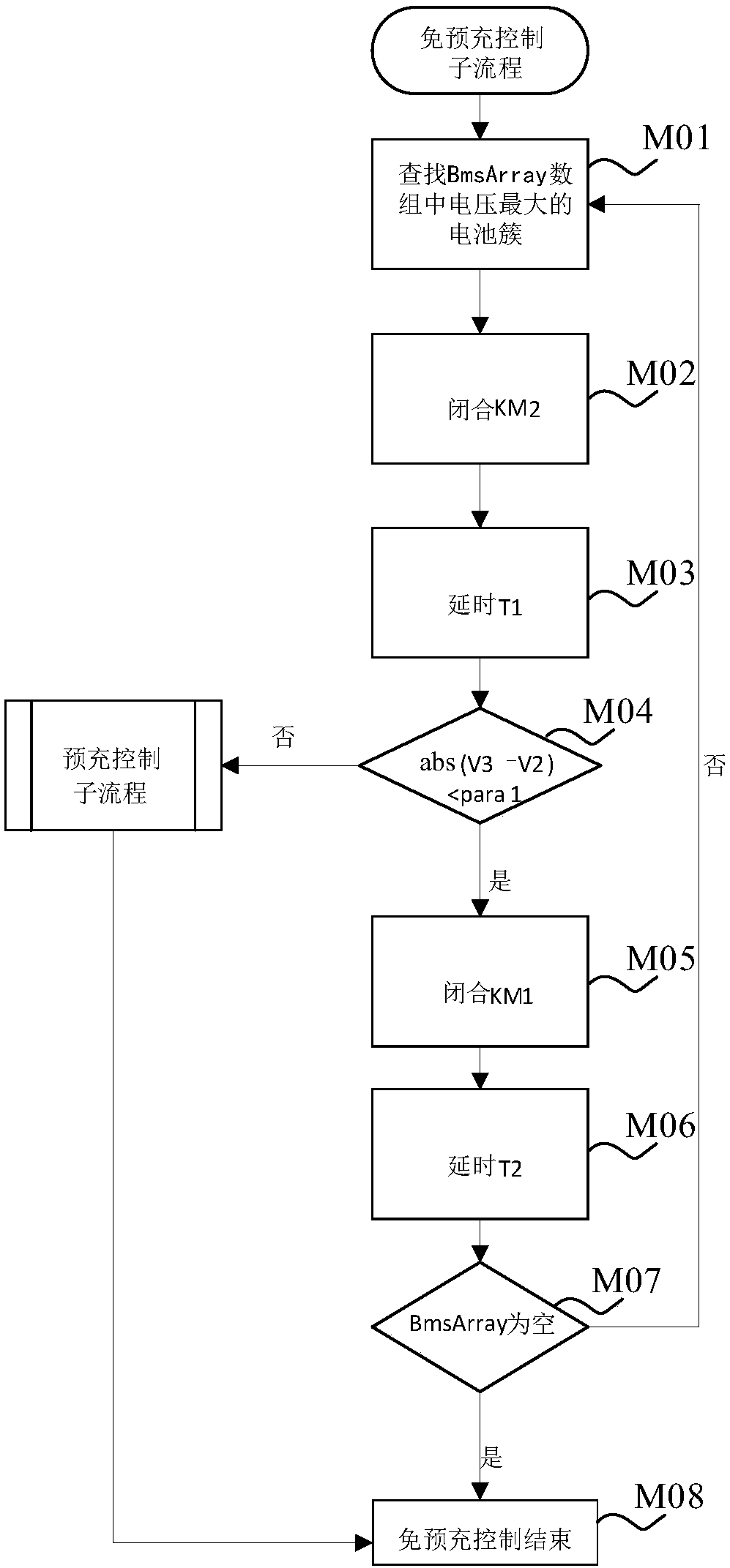 Energy storage system and control method for voltage difference among battery clusters