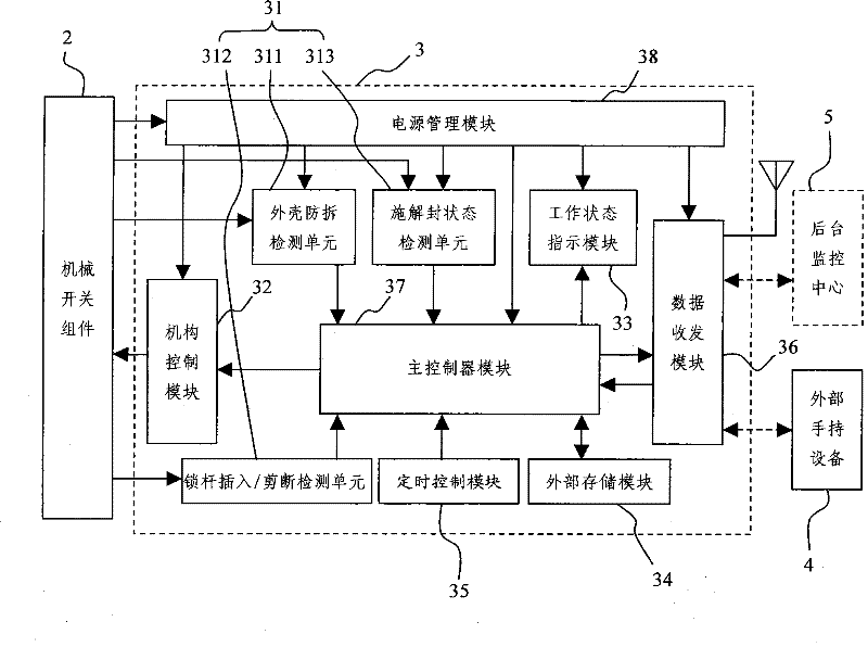 Electronic lockset