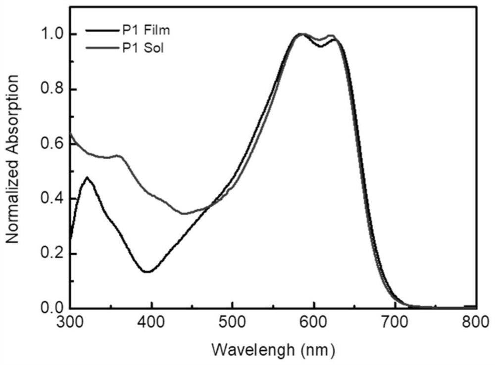 Preparation method and application technology field of polymer donor material containing multi-element aromatic ring thiophenedione