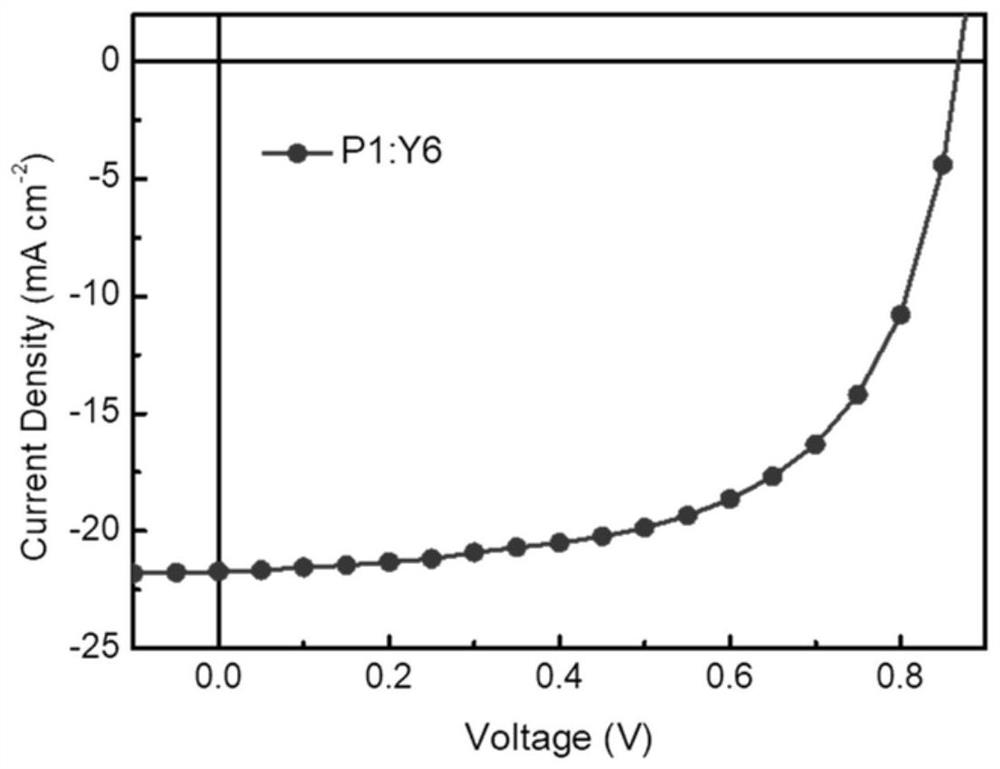 Preparation method and application technology field of polymer donor material containing multi-element aromatic ring thiophenedione