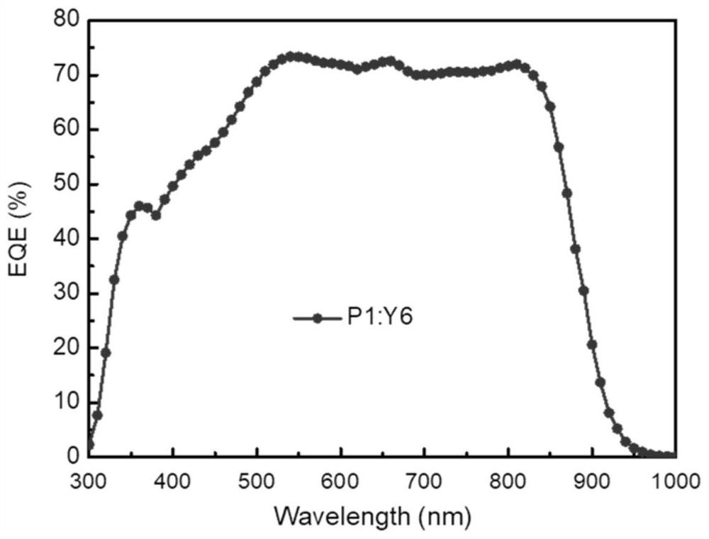 Preparation method and application technology field of polymer donor material containing multi-element aromatic ring thiophenedione