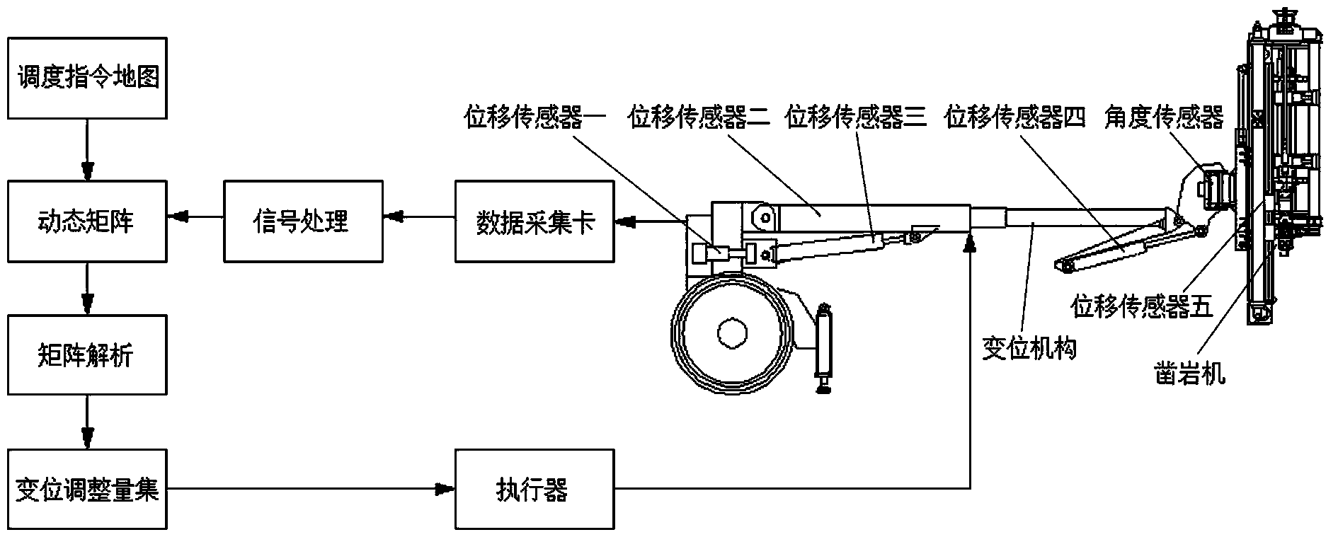 Automatic positioning system of underground mining drill carriage