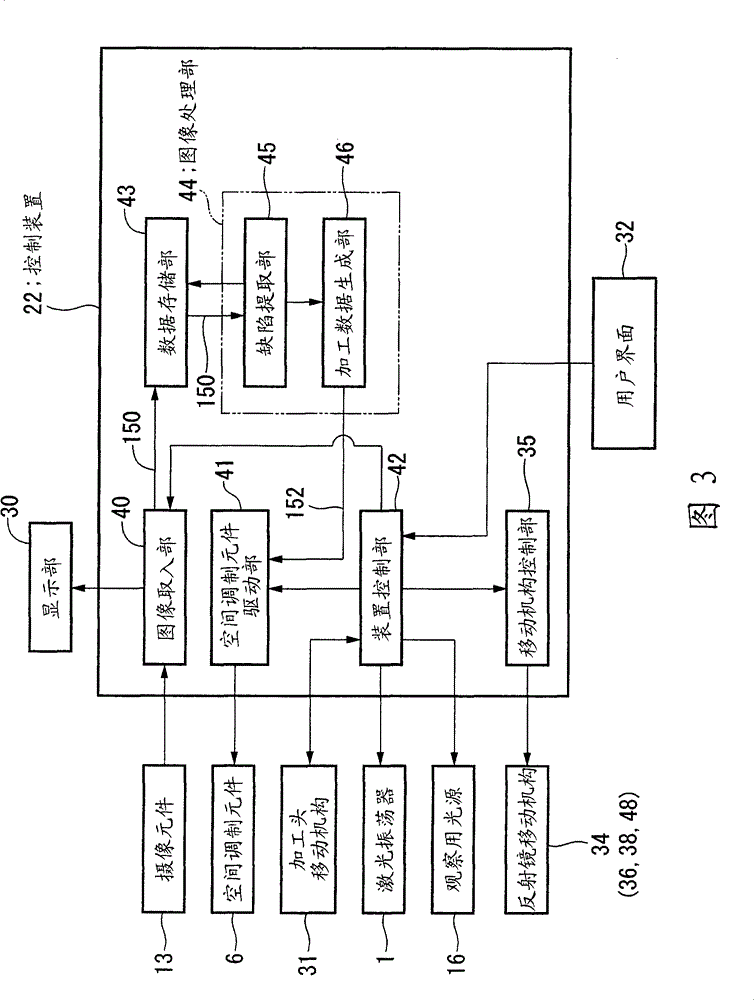 Laser irradiation apparatus and laser processing system using the same