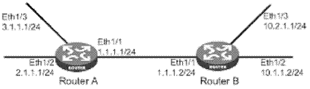 Method and device for preventing traffic from interrupting