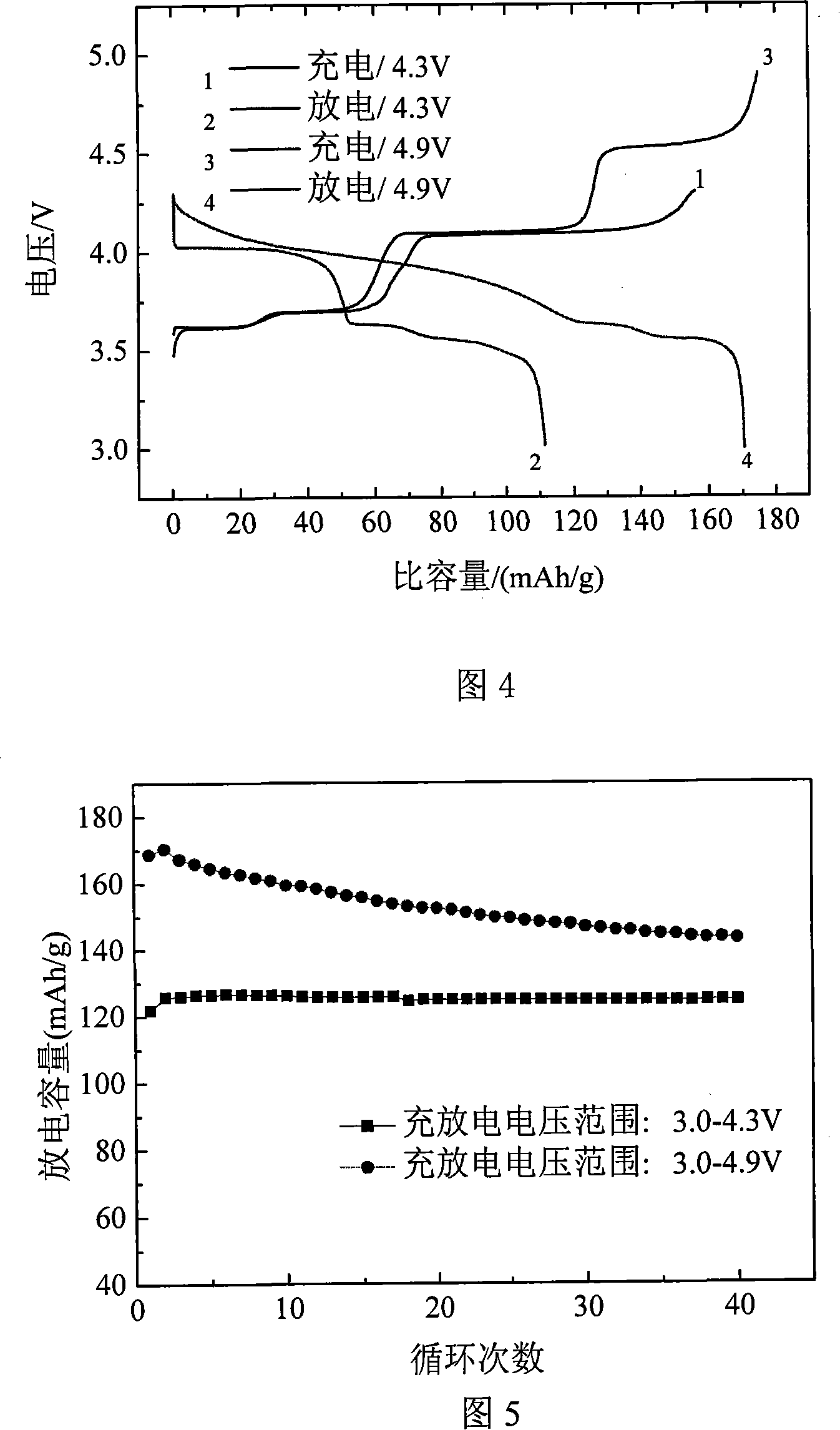 Cathode material Li3V2(PO4)3 of lithium ion battery and its making method