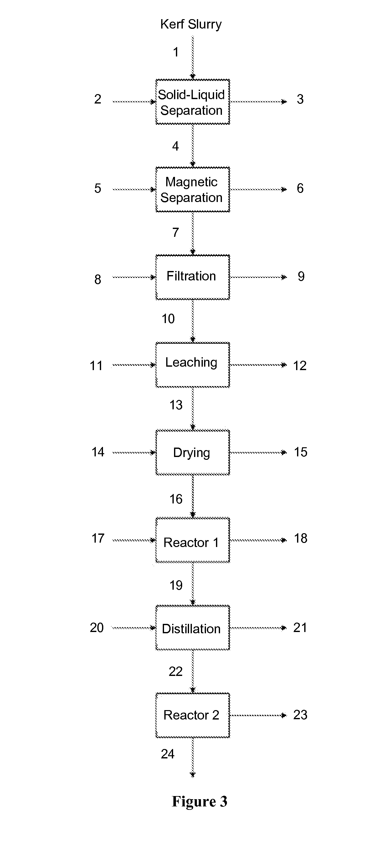 Methods and apparatus for recovery of silicon and silicon carbide from spent wafer-sawing slurry