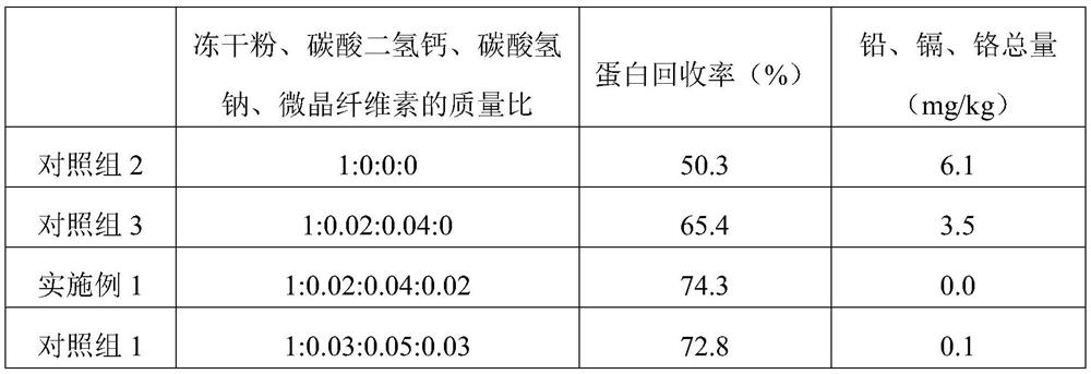 Preparation method of cyanea nozakii kishinouye extract