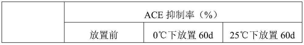 Preparation method of cyanea nozakii kishinouye extract