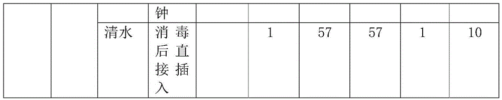 Reagent promoting growth of plant root systems and preparation method of reagent