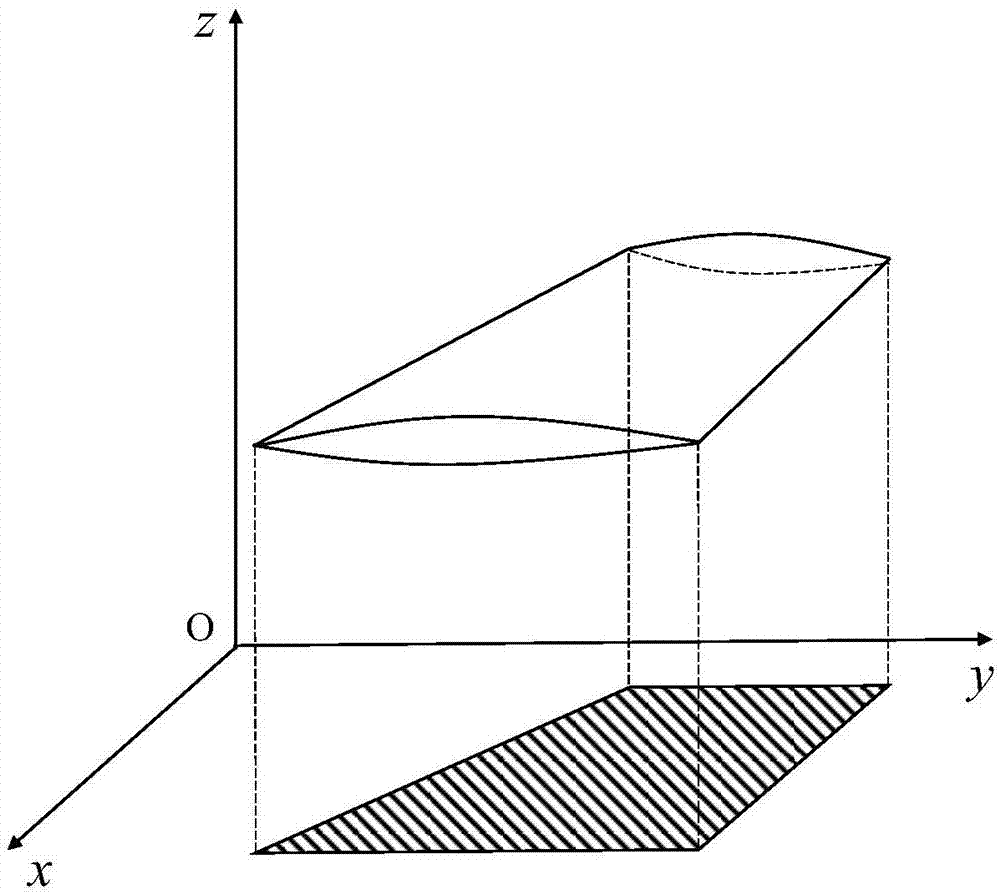 Structural finite-element parametric modeling method applicable to grating-configuration rudder surface