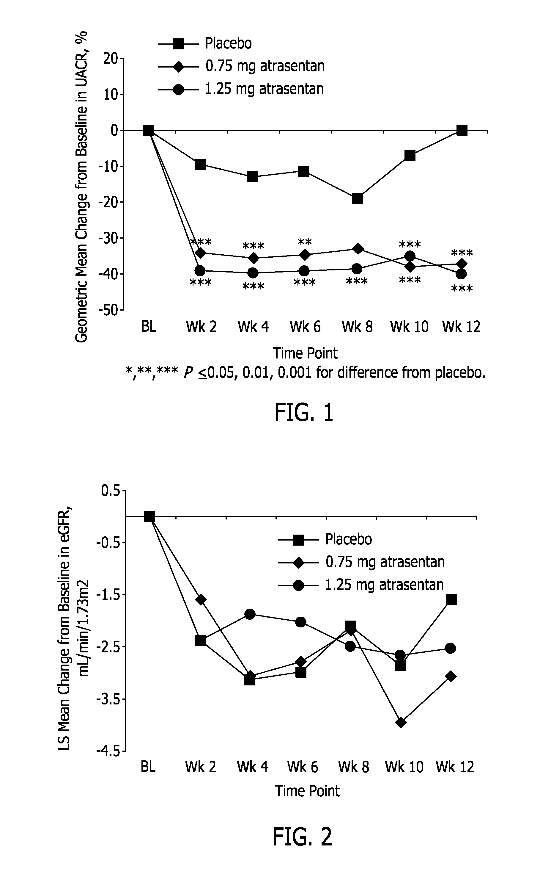 Methods for improving lipid profiles using atrasentan