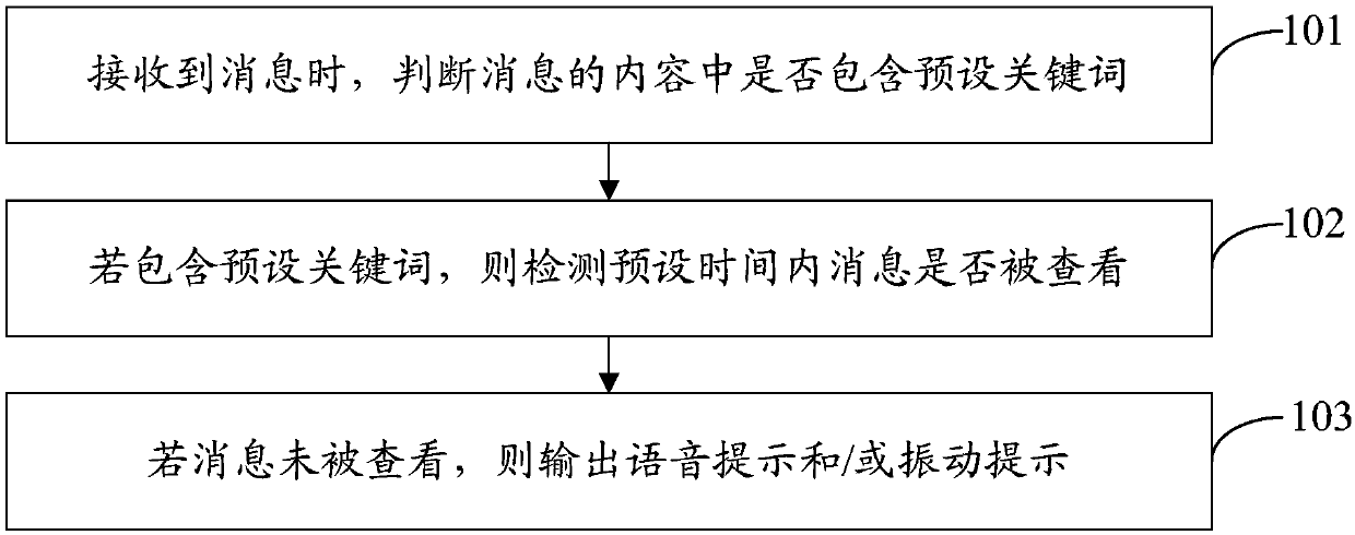 Message Prompting Method Mobile Terminal And Computer Readable Storage Medium Eureka Patsnap 