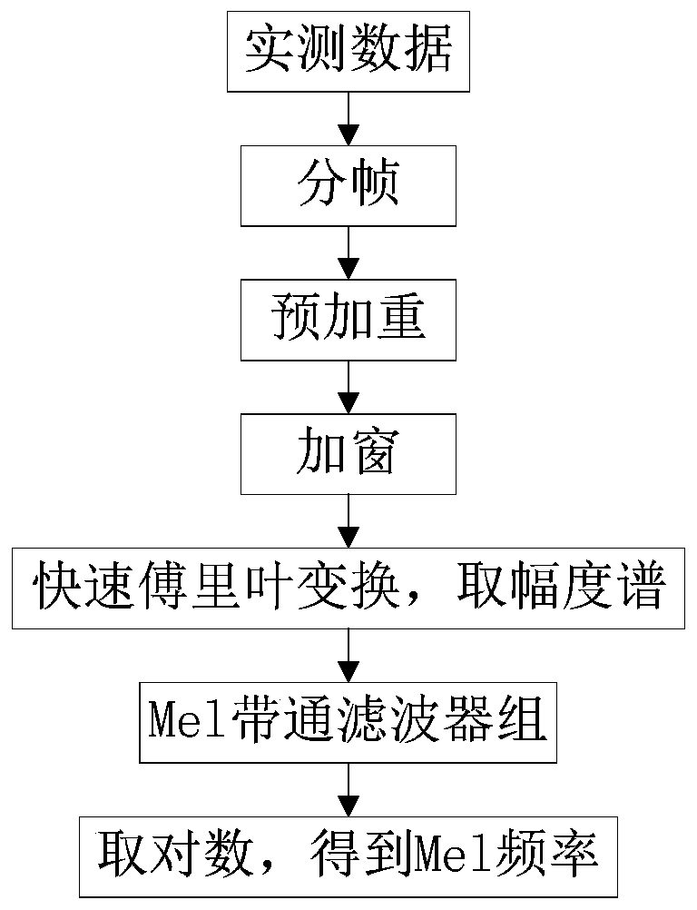 A Supervised Method for Snoring Source Identification