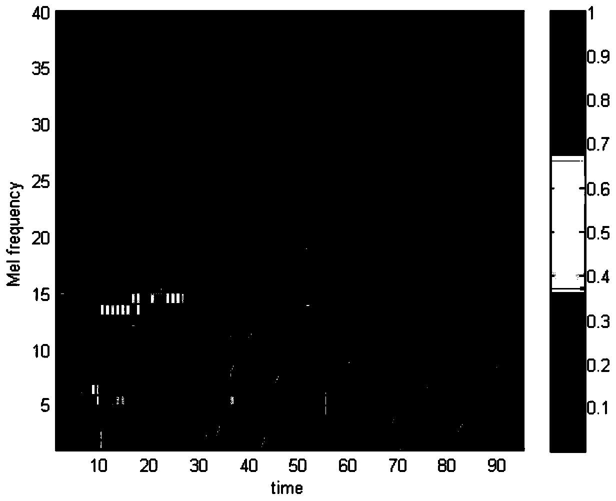 A Supervised Method for Snoring Source Identification