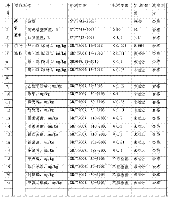 Method for planting vegetables in eutrophic water in floating way