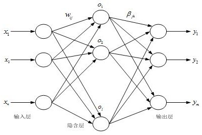 A method of extreme learning machine spectrum model to judge the origin of fresh leaves of Enshi Yulu tea