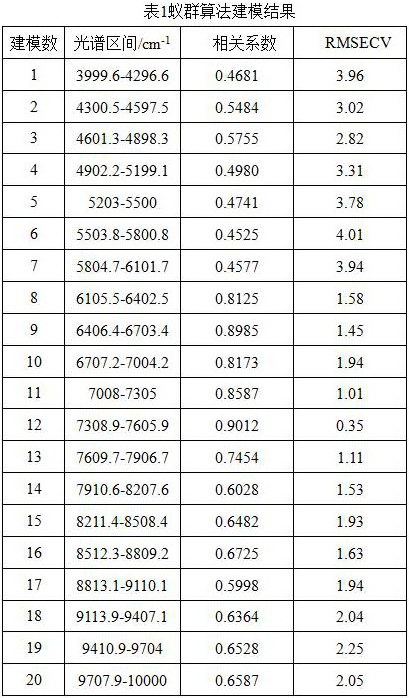 A method of extreme learning machine spectrum model to judge the origin of fresh leaves of Enshi Yulu tea