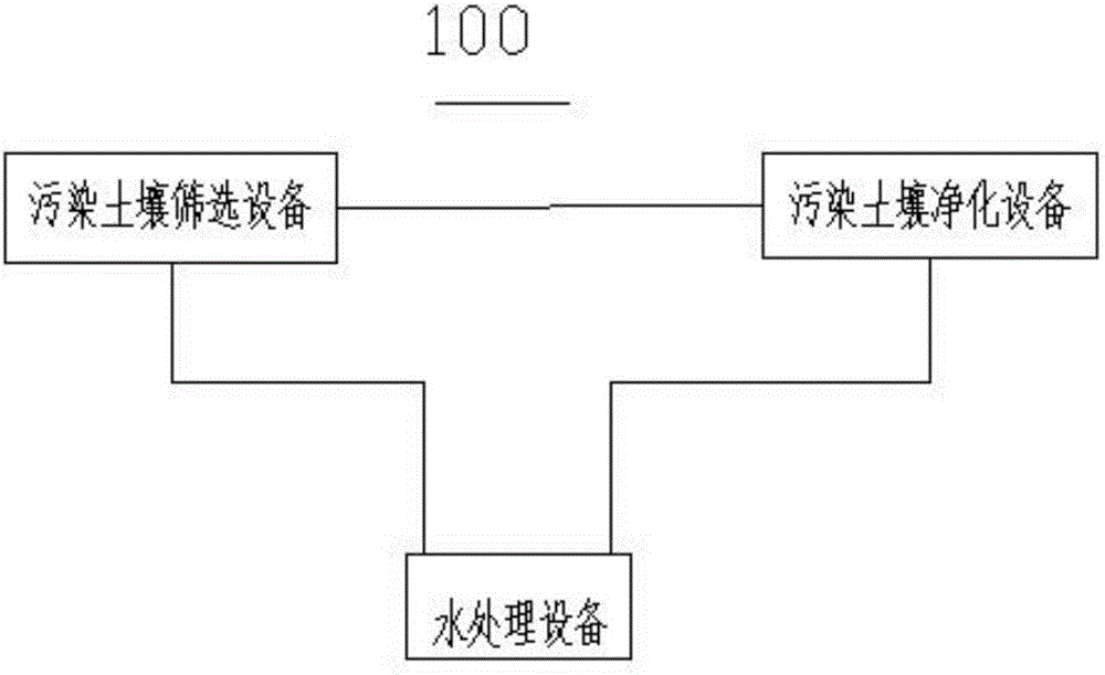 Treatment system and method for heavy metal contaminated soil