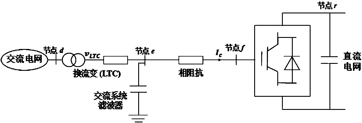 Economical dispatching method for AC/DC (alternating current/direct current) interconnected power grid