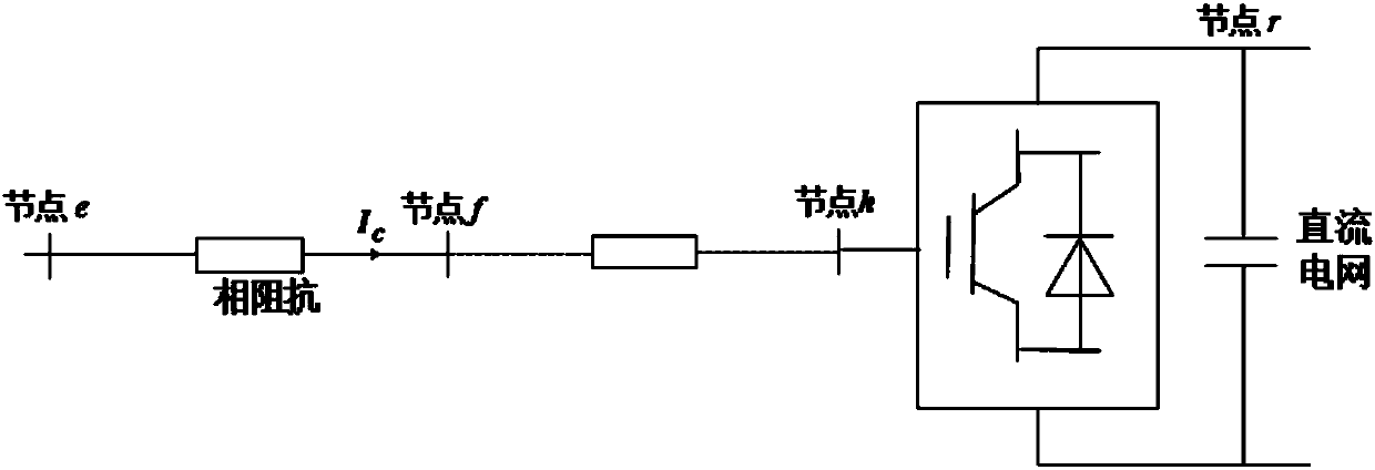 Economical dispatching method for AC/DC (alternating current/direct current) interconnected power grid