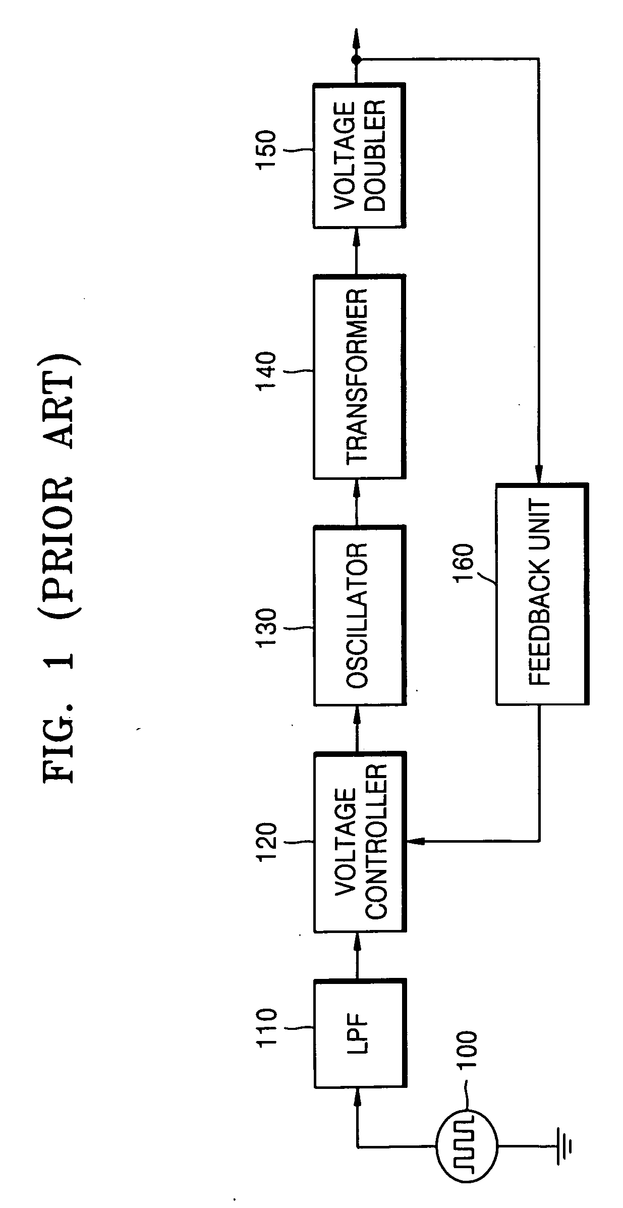 Analog control ASIC apparatus for high voltage power supply in image forming apparatus and method for controlling high voltage power supply