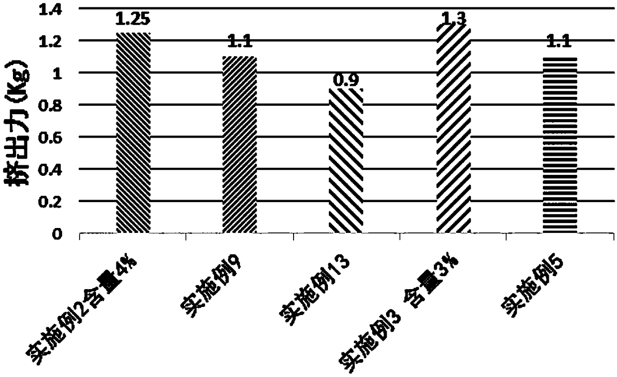 Injected face filler compound gel for cosmetic plastic surgery and preparation method thereof