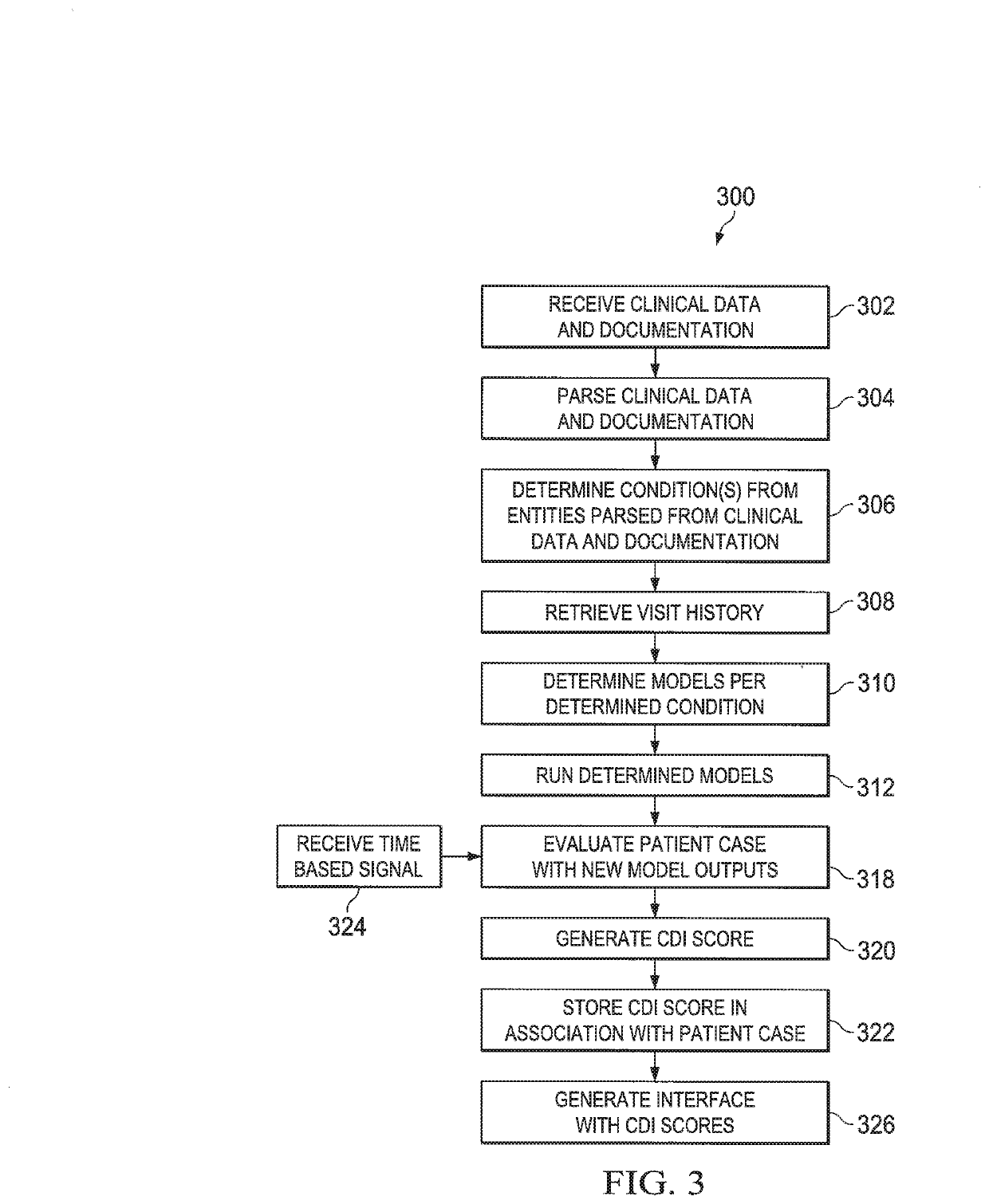 High fidelity clinical documentation improvement (CDI) smart scoring systems and methods