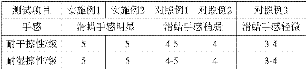 Waterborne smooth wax handle agent applicable to synthetic leather