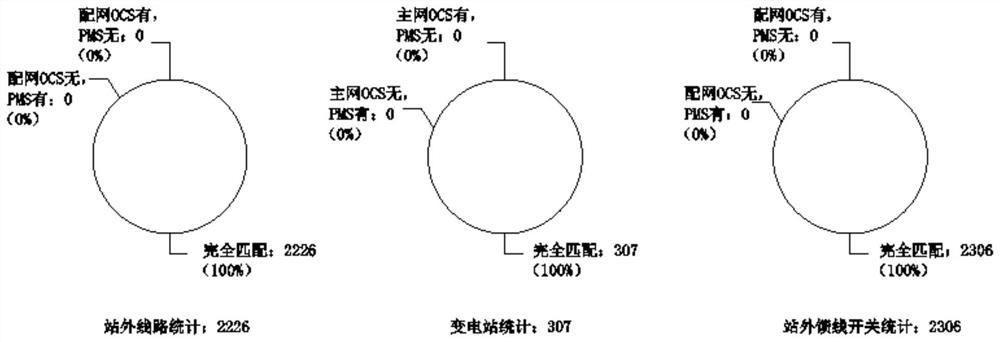 Method for changing machine account of power distribution terminal after grid-connected access