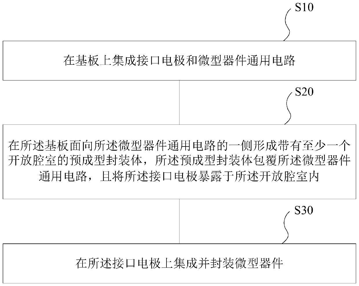 Microsystem packaging method