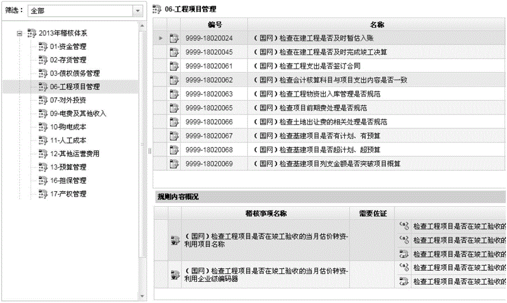 Online auditing method based on enterprise overall business process system and system thereof