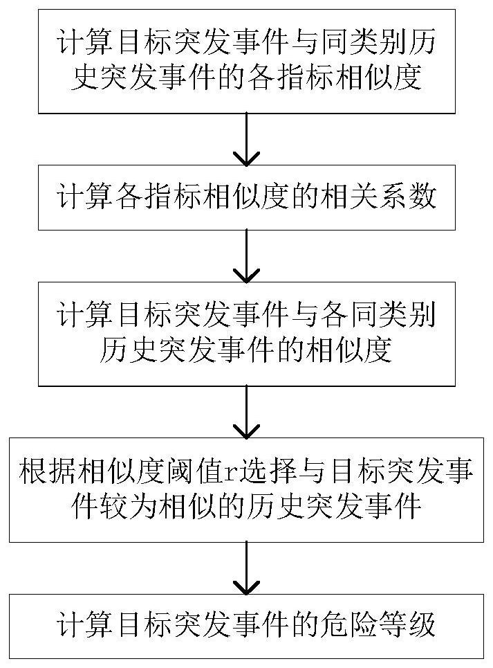 urban-emergency-fire-fighting-optimization-method-based-on-sudden-fire