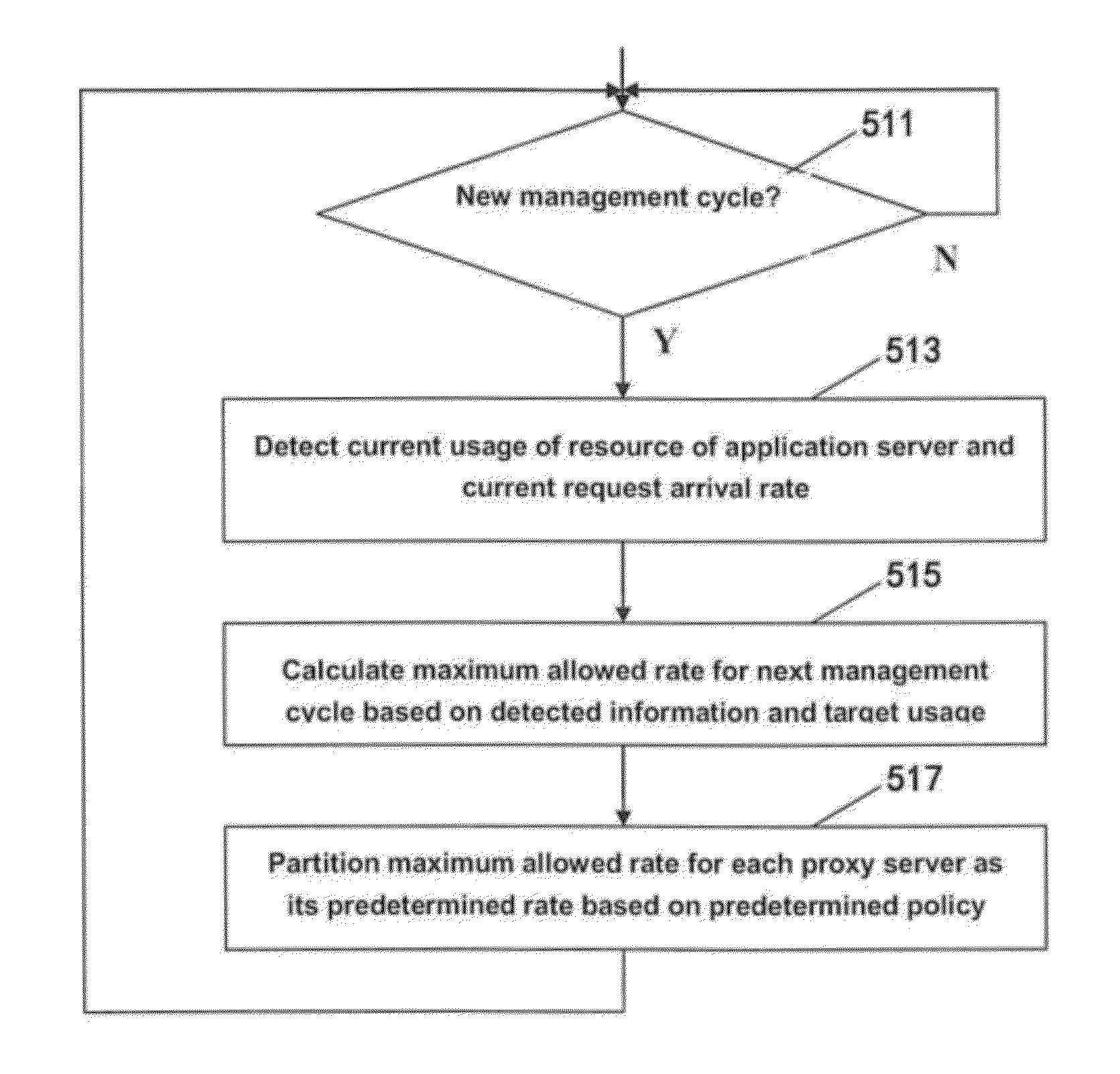 Proxy server, hierarchical network system, and distributed workload management method