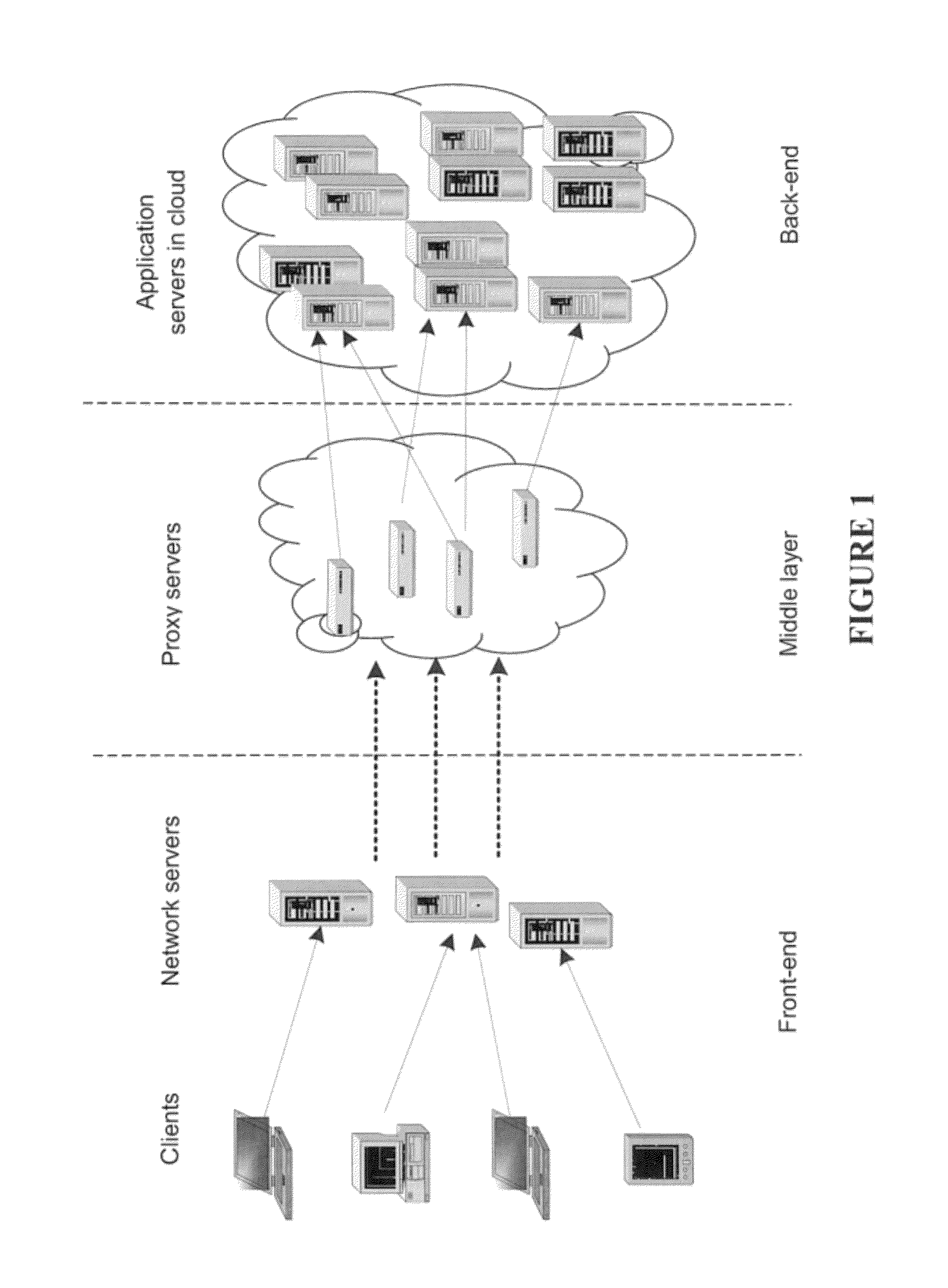 Proxy server, hierarchical network system, and distributed workload management method