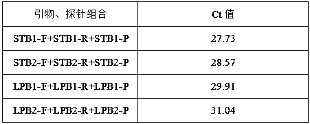 Dual detection kit for citrus decay virus and citrus split skin virus and its application