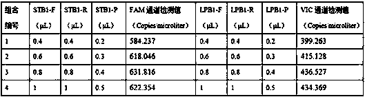 Dual detection kit for citrus decay virus and citrus split skin virus and its application