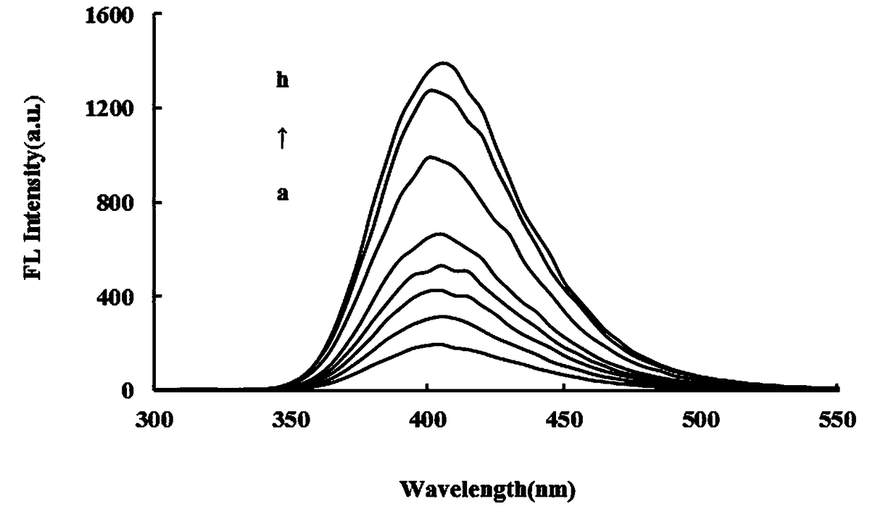 Method of measuring isocarbophos by fluorescent spectrometry of aptamermediating nitrogen-doped carbon spotscatalyzing H2O2 reaction with TMB