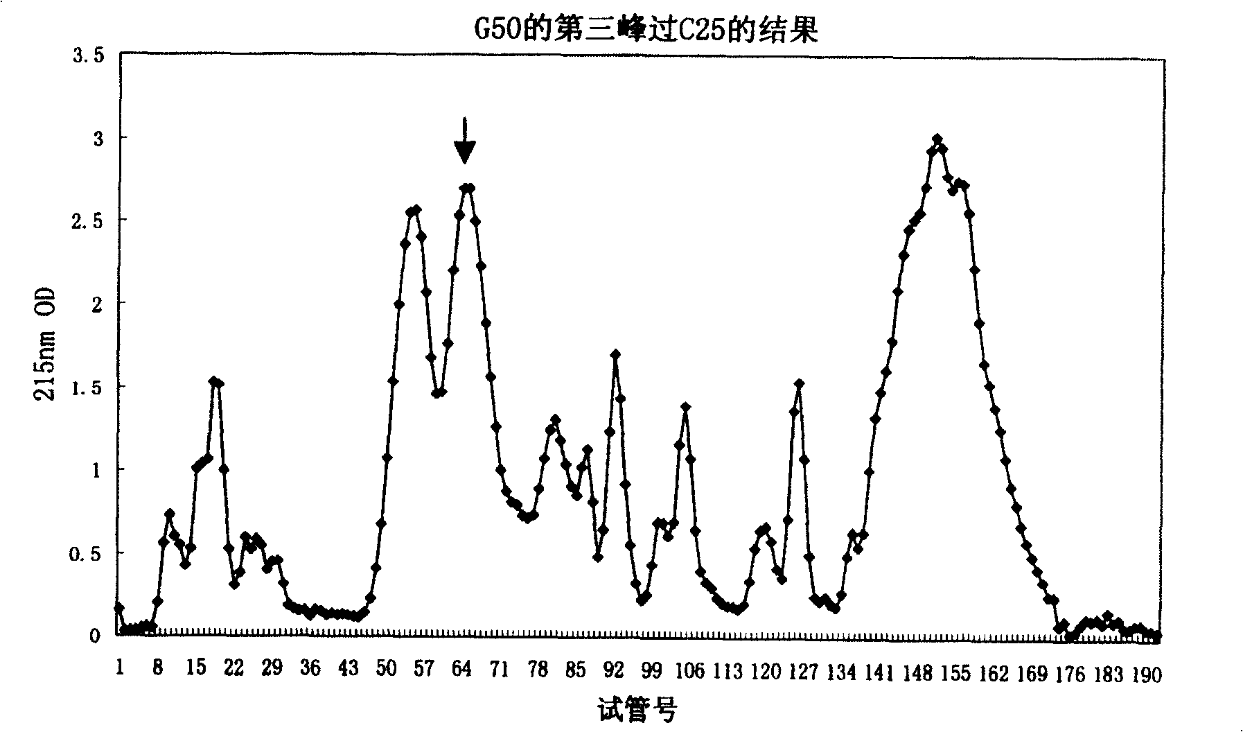 Wasp antibiotic peptide and preparing method and use thereof