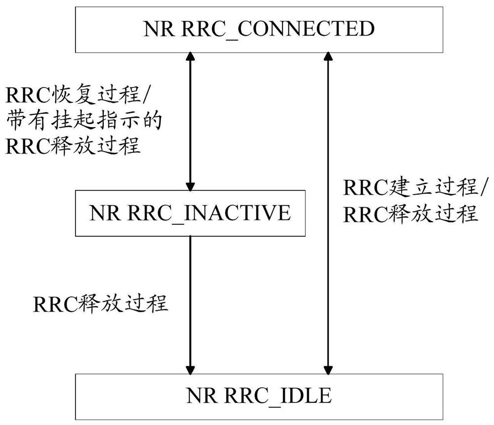 A data transmission method, device and wireless access network node