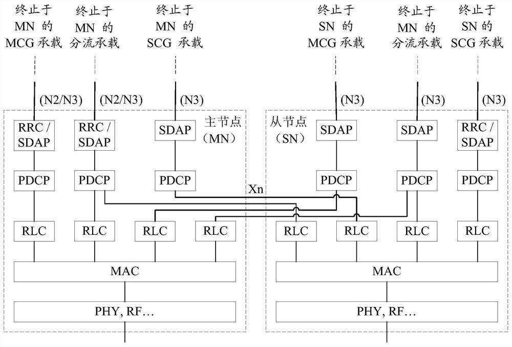 A data transmission method, device and wireless access network node