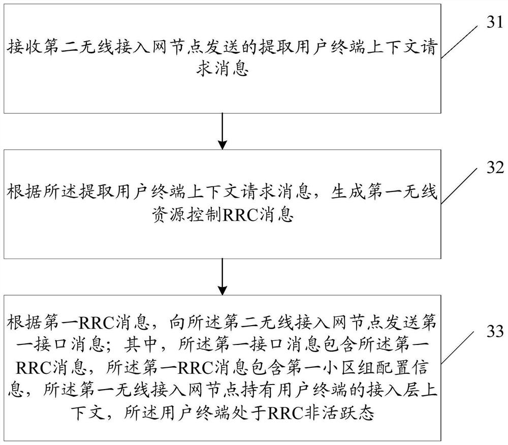 A data transmission method, device and wireless access network node