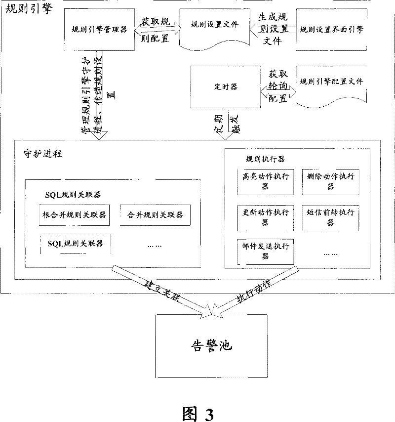 Regulation engine system and method for establishing alarm regulation association