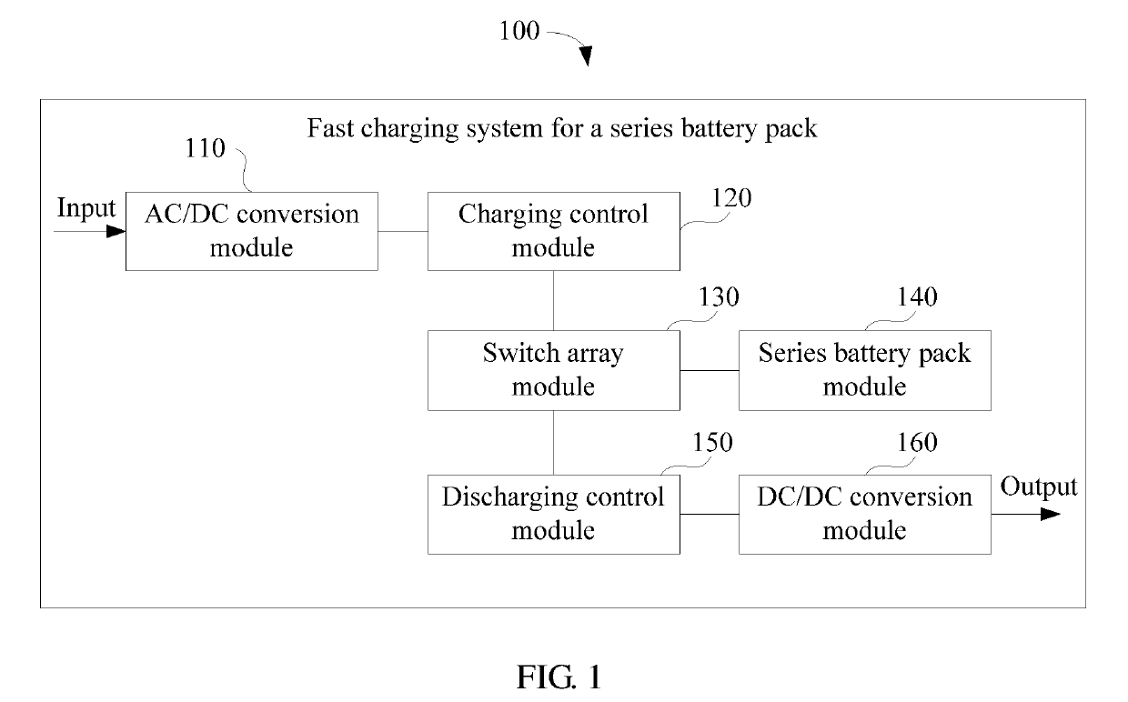 Fast Charging Method and Related Device for Series Battery Pack