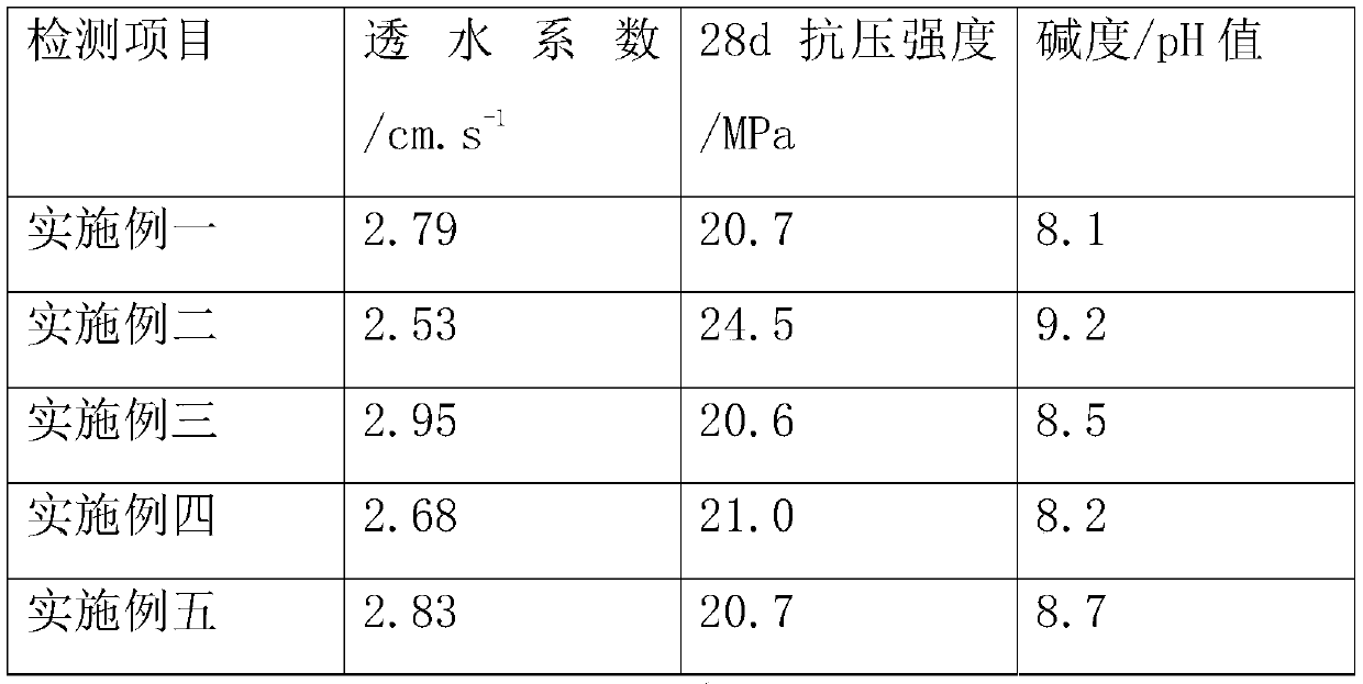 Vegetative Porous Concrete Suitable for Plant Growth