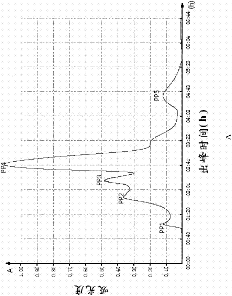 High-activity blood pressure lowering peptide and preparation method thereof